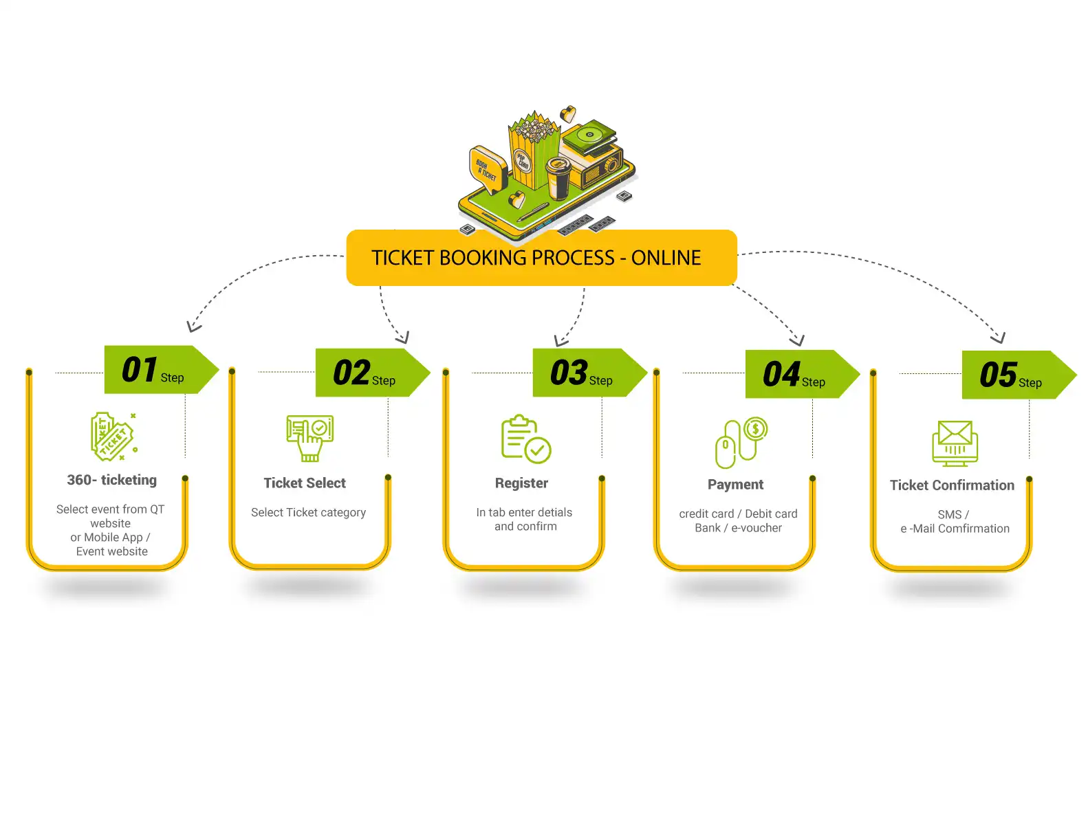 360 Ticketing